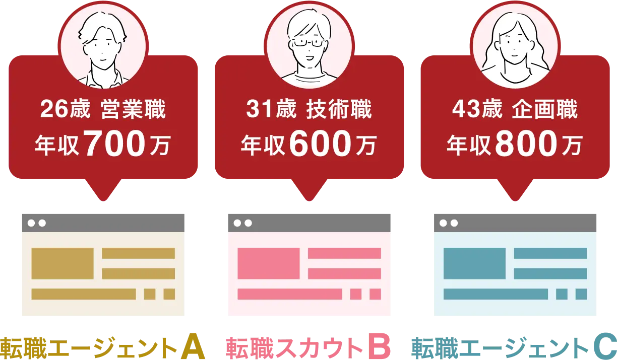 3つの転職サービス