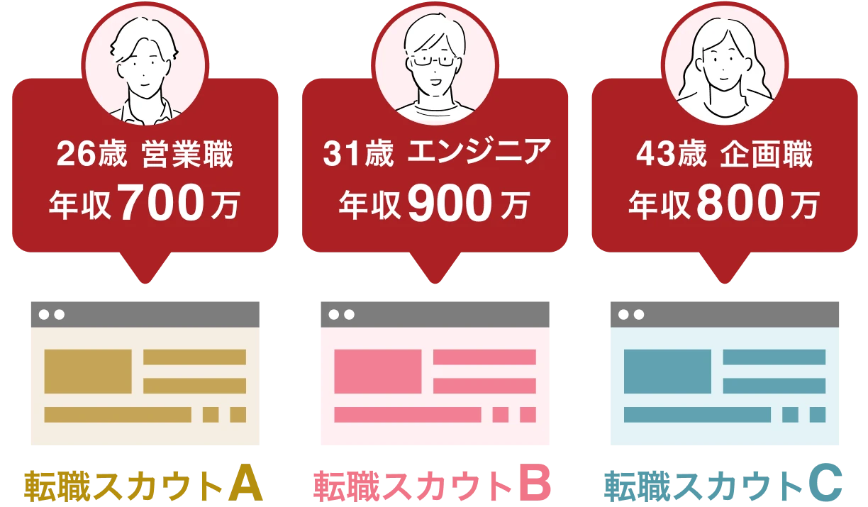 3つのスカウトサービス