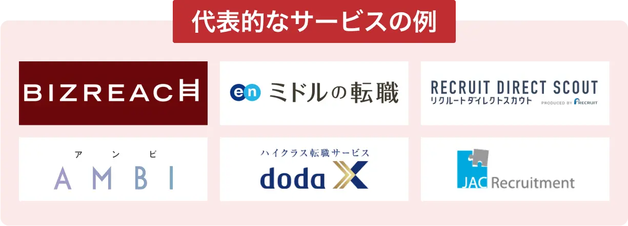 代表的なサービスの例ト