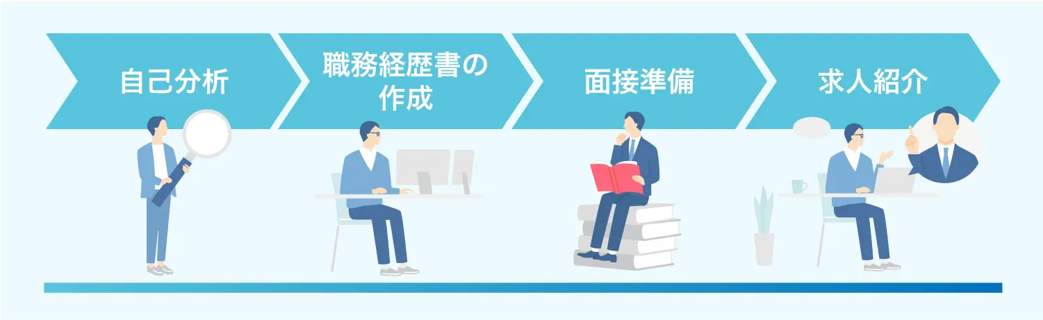 フロー図