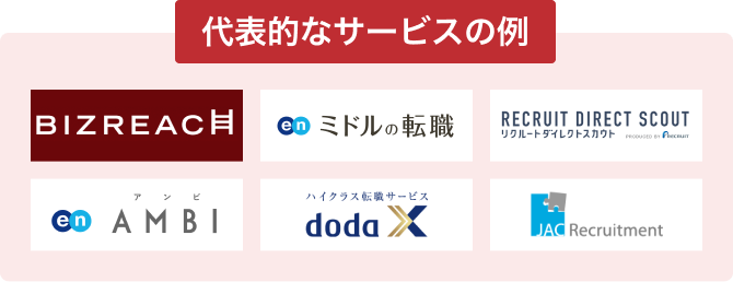 代表的なサービスの例ト